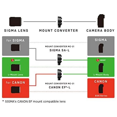  Sigma MC-21 Mount Converter/Lens Adapter (Sigma EF-Mount Lenses to Leica L)