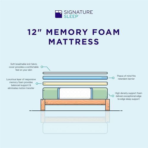  Signature Sleep Mattress, 12 Inch Memory Foam Mattress, King Mattresses