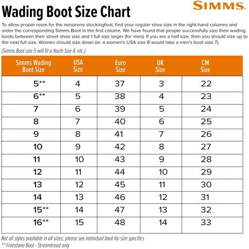 심스 Simms Tributary Rubber Sole Wading Boots Adult, Waterproof Fishing Boots