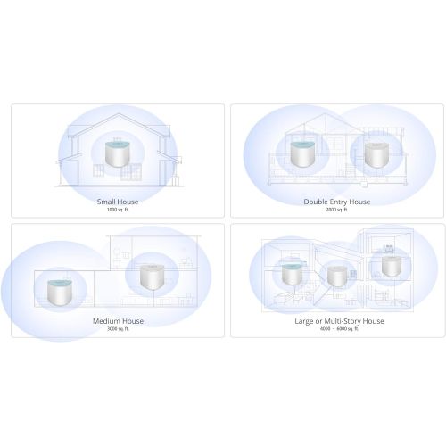  SimpliNET Simplinet2 Whole Home AC2100 Mesh WiFi Router with Firewall Network Defense