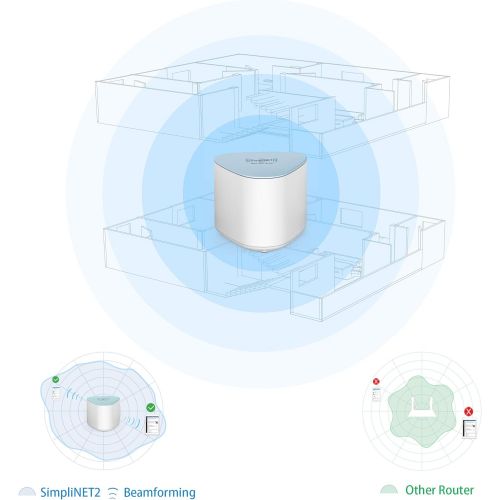  SimpliNET Simplinet2 Whole Home AC2100 Mesh WiFi Router with Firewall Network Defense