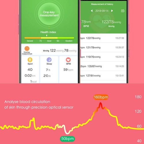  Sincerest Fitness Trackers Smart Watch Elegant Women Heart Rate Monitors Waterproof Sports Pedometers Bracelet Blood Pressure Wristband Lady Luxury 3D Glass Smartwatch Band for Iphone Androi