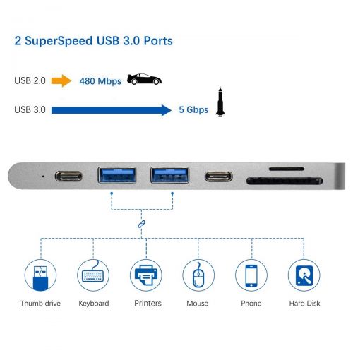  Sinstar Thunderbolt 3 Adapter, USB C HDMI Hub Dock for Apple MacBook Pro 2016 2017 13 15 Multi-Port Type-C Adapter with Pass-Through Charging 60Hz 40Gbps, 4K HDMI, USB-C, SDMicro