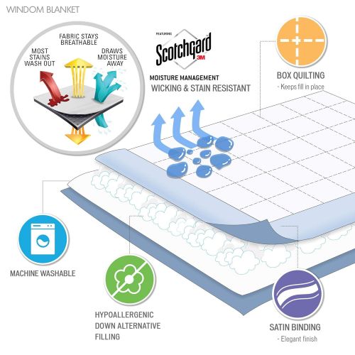  Holden Waterproof Sofa Bed Mattress Protection Pad with 3M Scotchgard Moisture Management - Hypoallergenic Microfiber - 60 x 72 - All Over Elastic Mattress Pad - Sleep Philosophy