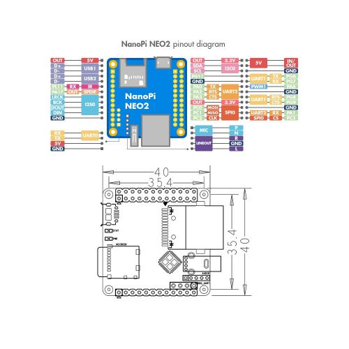  SmartFly INFO NanoPi NEO2 Allwinner H5,64 Bit High-performance,Quad-Core A53 Demo Board, Running UbuntuCore