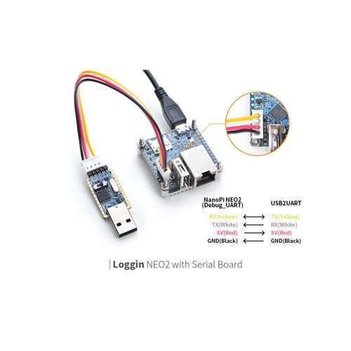  SmartFly INFO NanoPi NEO2 Allwinner H5,64 Bit High-performance,Quad-Core A53 Demo Board, Running UbuntuCore