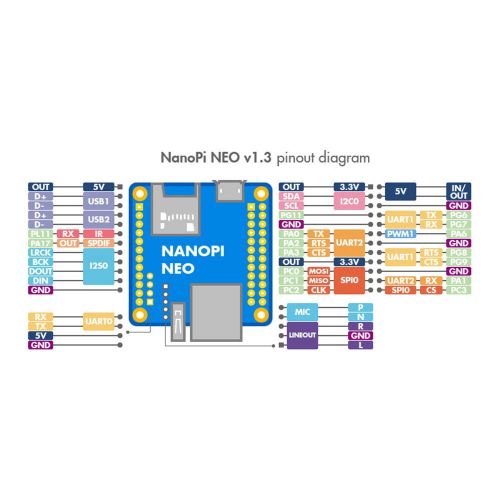  SmartFly INFO NanoPi NEO Open Source Allwinner H3 Development Board Super Raspberry Pie Quad-core Cortex-A7 DDR3 RAM 512MB Run Ubuntu Core