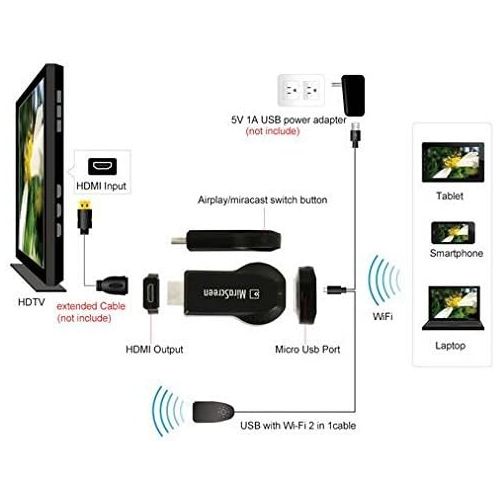  [아마존베스트]SmartSee MiraScreen Miracast Dongle Wireless Display Adapter HDMI TV Stick Screen Mirroring for Tablet Smartphone