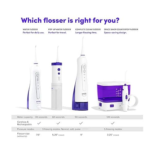  SmileDirectClub Premium Edition Water Flosser - XL Water Reservoir with 2 Nozzles, Waterproof and Cordless Design, 3 Pressure Modes - Removes 99% of Plaque