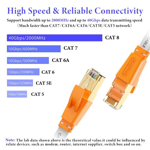  Smolink Cat 8 Ethernet Cable 20 Ft,High Speed Flat Internet Network LAN Cable,Faster Than Cat7/Cat6/Cat5 Network,Durable Patch Cord with Gold Plated RJ45 Connector for Xbox,PS4,Router, Mod