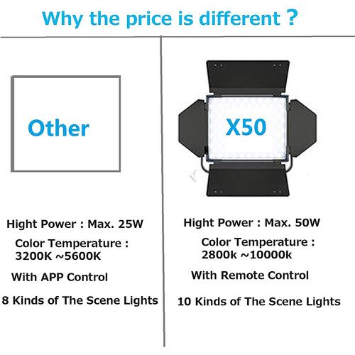  Sokani X50 RGB LED Video Light