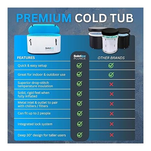  SOLSTICE ORIGINAL Inflatable Cold Plunge Ice Bath Tub Compatible W/ Water Chillers & Ozone Filters | Outdoor & Indoor | Inlet Outlet Connection for Accessories | Insulated Lid Hot Cold | 100 Gallon