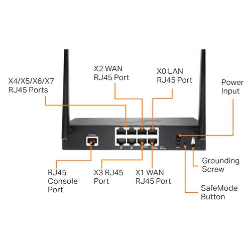  SonicWALL TZ270 Total Secure Upgrade Plus Threat Edition (1-Year)