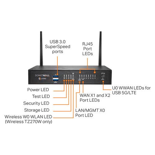  SonicWALL TZ270 Total Secure Upgrade Plus Essential Edition (1-Year)