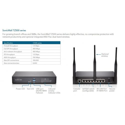 SONICWALL - HARDWARE 1YR TZ500 TOTAL SECUREADVANCED EDITION