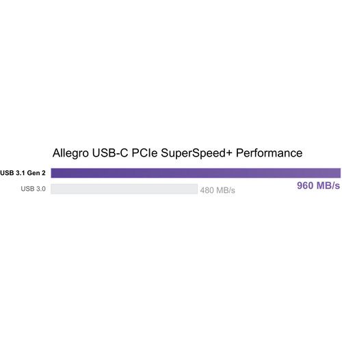  Sonnet Allegro 2-Port USB 3.2 Gen 2 Type-C PCIe 3.0 Card