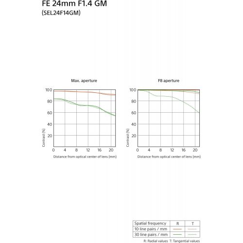 소니 Sony E-mount FE 24mm F1.4 GM Full Frame Wide-angle Prime Lens (SEL24F14GM), Black