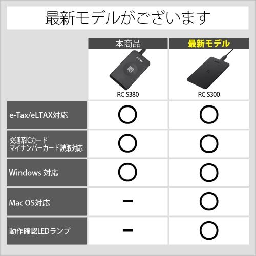 소니 [TERNS]Sony [Windows 8] corresponding non-contact IC card reader / writer [USB connection] PaSoRi (Pasori) RC-S380[Japan Import] by B. Toys