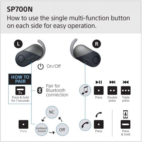 소니 Sony True Wireless Bluetooth in Ear Headphones: Noise Cancelling Sports Workout Ear Buds - Cordless, Sweatproof Earphones, Built-in Microphone, Extra BASS WF-SP700N/B (Internationa