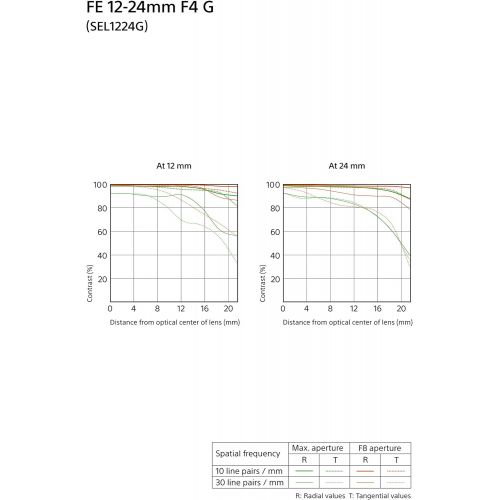 소니 Sony - FE 12-24mm F4 G Wide-Angle Zoom Lens (SEL1224G),Black