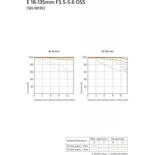 소니 Sony 18-135mm F3.5-5.6 OSS APS-C E-Mount Zoom Lens