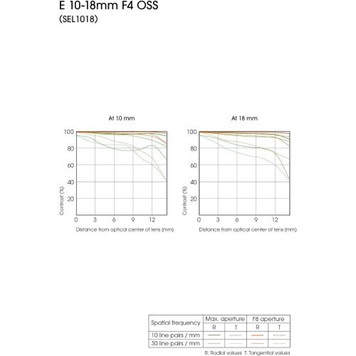 소니 Sony - E 10-18mm F4 OSS Wide-Angle Zoom Lens (SEL1018),Black