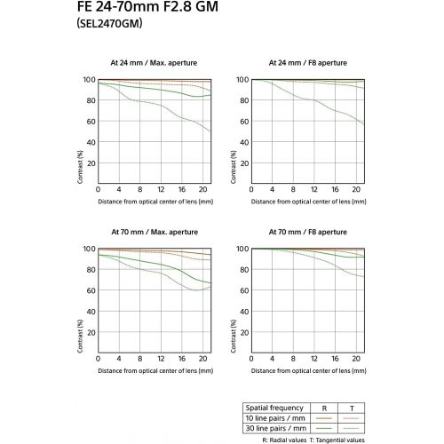 소니 Sony SEL2470GM E-Mount Camera Lens: FE 24-70 mm F2.8 G Master Full Frame Standard Zoom Lens