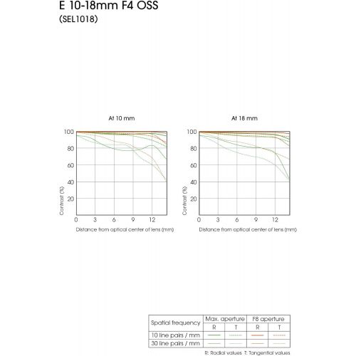 소니 [아마존베스트]Sony - E 10-18mm F4 OSS Wide-Angle Zoom Lens (SEL1018),Black