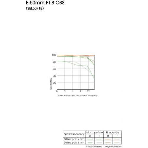 소니 [아마존베스트]Sony - E 50mm F1.8 OSS Portrait Lens (SEL50F18/B), Black