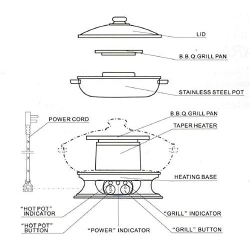 소니 [아마존베스트]Sonya Electric Shabu Shabu Hotpot with BBQ Grill SYHS-4L, Bonus 2 Strainer Ladles
