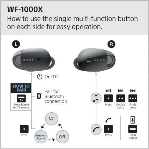 소니 Sony WF1000XBM1 Premium Noise Cancelling True Wireless Headphones - Black (WF1000XB)