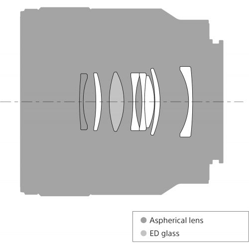 소니 Sony SEL50M28 FE 50mm F2.8 Full Frame E-mount Lens (Black)