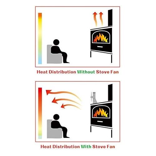 소니 Sonyabecca Stove Fan with Magnetic Thermometer 4 Blade Stove Fans Heat Powered Fireplace Fan Aluminium Eco Friendly for Wood Log Burner Fireplace,Gold