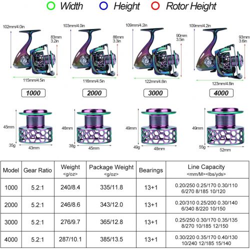  Sougayilang Colorful Fishing Reel 13 +1 BB Light Weight Ultra Smooth Powerful Spinning Reels, with CNC Line Management Graphite Frame, for Freshwater