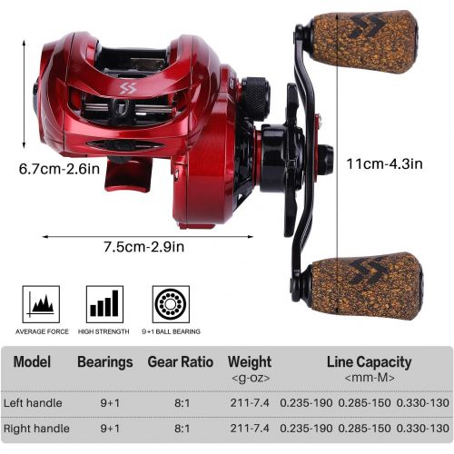  Sougayilang Fishing Baitcasting Reels, 8:1 Gear Ratio Super Smooth Baitcast Reel with Magnetic Braking System, 9 + 1 Ball Bearings Anti-Corrosion Baitcaster Reel