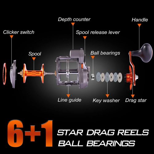  Sougayilang Line Counter Trolling Reel Conventional Level Wind Fishing Reel