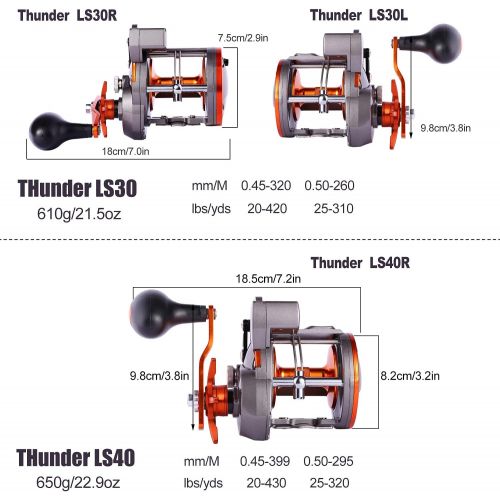  Sougayilang Line Counter Trolling Reel Conventional Level Wind Fishing Reel