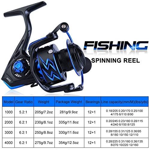  [아마존베스트]Sougayilang -Spinning Reels Ultra Light Smooth, Powerful Spinning Reel, 6.2:1 High Speed Gear Ratio, 12+1BB, S¨¹Water and Saltwater Fishing Reels