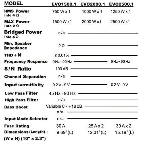  [아마존베스트]Sound Storm Laboratories Sound Storm EVO1500.1 EVO 1500 Watt, 2 Ohm Stable Class A/B, Monoblock, MOSFET Car Amplifier with Remote Subwoofer Control