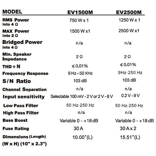  Sound Storm Laboratories EV1500M Evolution 1500 Watt, 2 Ohm Stable Class A/B, Monoblock, MOSFET Car Amplifier with Remote Subwoofer Control