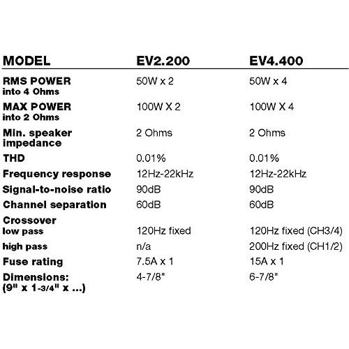  Sound Storm Laboratories Sound Storm EV4.400 Evolution 400 Watt, 4 Channel, 2 to 8 Ohm Stable Class A/B, Full Range Car Amplifier