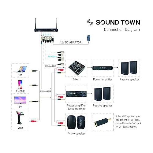  Sound Town 200-Channel Rack Mountable Professional Adjustable UHF Wireless Microphone System with Metal Receiver and 4 Handheld Mics (NESO-U4HH)
