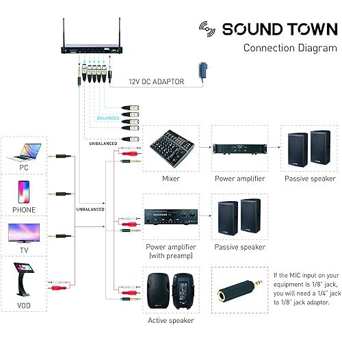  Sound Town 200-Channel Rack Mountable Professional Adjustable UHF Wireless Microphone System with Metal Receiver and 4 Handheld Mics (NESO-U4HH)