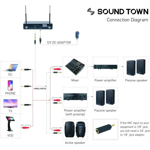  Sound Town Professional Dual-Channel VHF Handheld Wireless Microphone System with LED Display, 2 Handheld Mics for Family Party, Conference, Karaoke, Wedding, Church (SWM10-V2HH)
