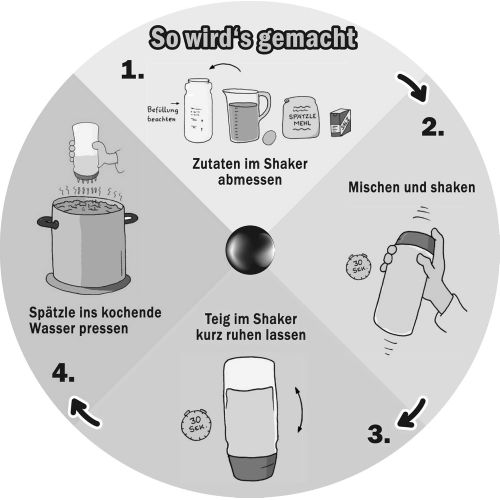  Originaler 2-Portionen-Spatzle-Shaker (GRN)