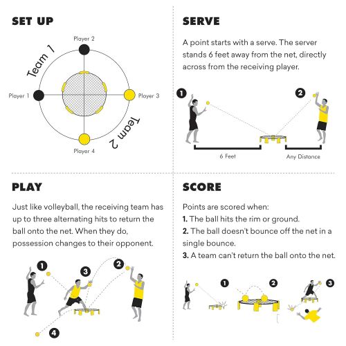  Spikeball Pro Kit (Tournament Edition) - Includes Upgraded Stronger Playing Net, New Balls Designed to Add Spin, Portable Ball Pump Gauge, Backpack - As Seen on Shark Tank TV