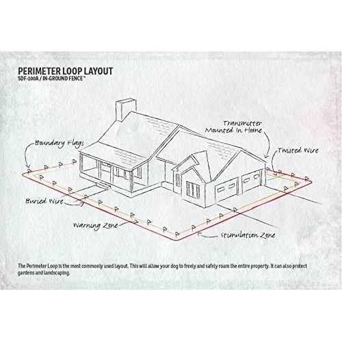  SportDOG Brand In-Ground Fence System