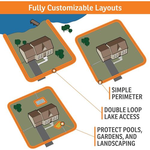  SportDOG Brand In-Ground Fence System