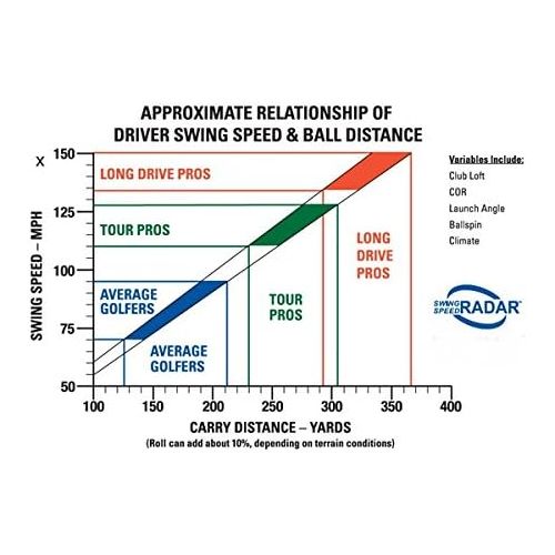  [아마존베스트]Sports Sensors, Inc Sports Sensors Swing Speed Radar
