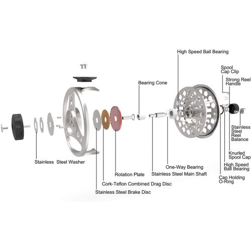  [아마존베스트]MAXIMUMCATCH ECO Series Fly Reel Large Spool Core with Die-Cast Aluminum Body Fly Fishing Reel in 3/4wt 5/6wt 7/8wt, Silver/Black/Rainbow, with Lines Combo